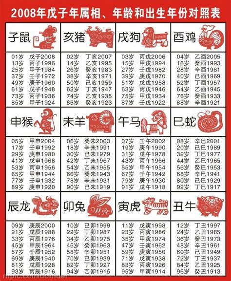 12生肖年份|十二生肖年份表 十二生肖年份对照表